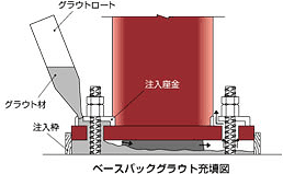 ベースパックグラウド充填図