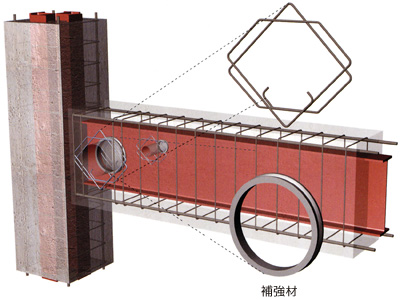 溶接閉鎖型フープ筋