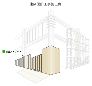 仮囲い・ゲートイラスト