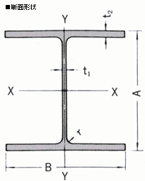 H形鋼図面