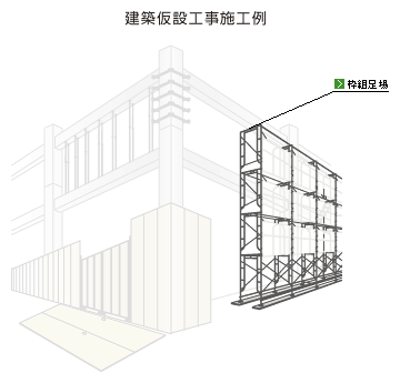 枠組足場 レンタル 軽量仮設 三喜株式会社