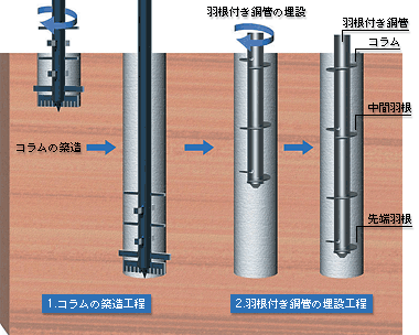 ATTコラムイメージ01