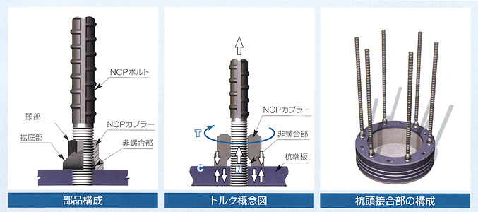 NCPアンカー説明図